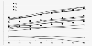 Variation With Z Of Measured Satellite Energies Relative - Sheet Music