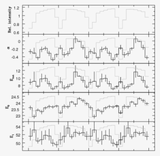 Show More Plots