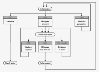 14-graphe De La Tâche "déformation - Diagram