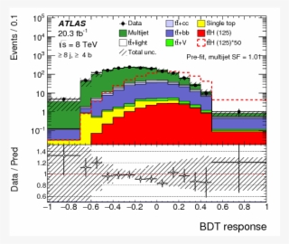 Search For The Standard Model Higgs Boson Decaying - Diagram
