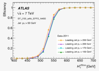 The Performance Of The Jet Trigger For The Atlas Detector