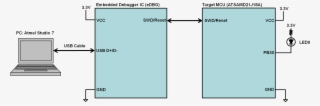 Xpro Diagram Systick Initialization - Portable Network Graphics