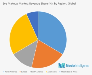 Rising Interest From Consumers In The Asia Pacific - Granola Bar Market Data