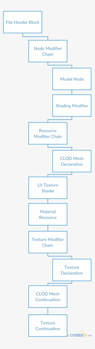 File Structure - File Format