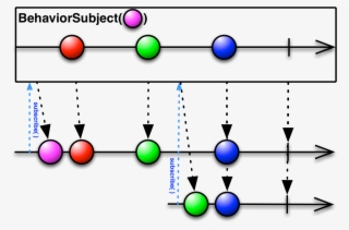 Behaviorsubject