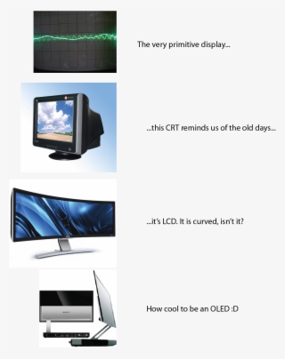 Display