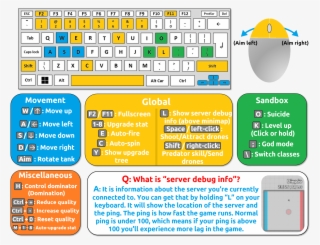 Here And Here - Diep Io Sandbox Commands