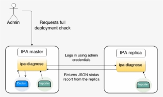 Ipa Diagnose Simple Fetch - Portable Network Graphics