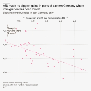The Other Irony Is That The Co-leader Of The Afd Is - Afd Vote Number Of Immigrants