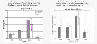 When You Un-omit Their Error Bars, The Data Starts - Diagram