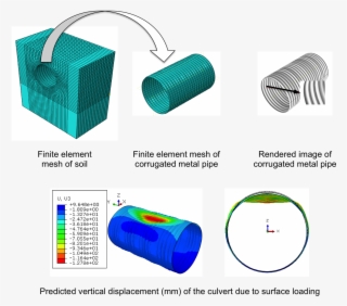 Finite Element Analysis Of Deteriorated Corrugated - Analysis Finite Element Corrugated