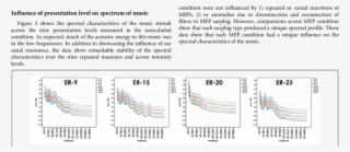 Spectral Characteristics Of Music As Measured In Kemar - Multimedia Software