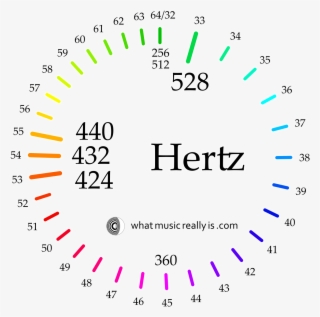 The Sacred Sounds Scale - Hertz Define