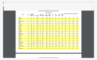 Here Is The Updated Nitty Gritty Thru March 9th Games - Simulation