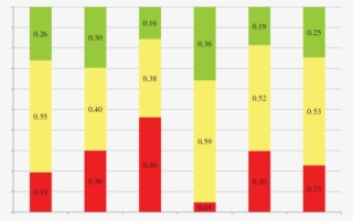Stoplight Charts For Probabilities Less Than 38 Usd