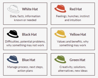 Six Thinking Hats Summary The 6 Hats - 6 Thinking Hats