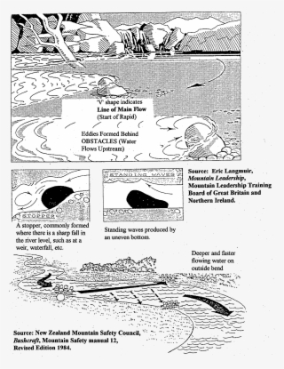 River Crossings When Hiking Or Bushwalking