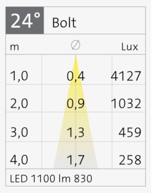 Light Distribution Bolt Spotlight - Number