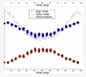 Simulated Particles Top Standard Particle Filter With - Photoshop Shape Along Path
