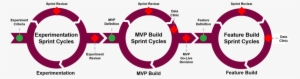 Cycle - Building