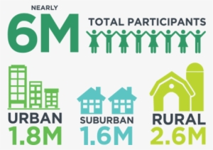 National Participation Statistics - 4 H