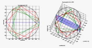 -simple Ray Tracing Of Skew And Meridional Rays - Diagram