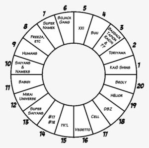 Dbmultiverse Offical Dbz Timeline - Down Steal This Album