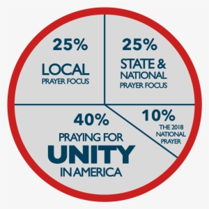 As We Are Nearing The National Day Of Prayer On May - Awesome Face