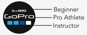 Gopro Perspective - Gopro