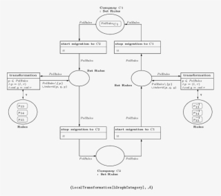 System Net Of The Tax Refund Process - Diagram