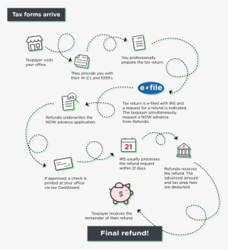 How It Works Illustration