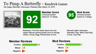 Kendrick Page After Zpsvl2q3un5 - Aftermath Kendrick Lamar - To Pimp A Butter(ex) [cd]