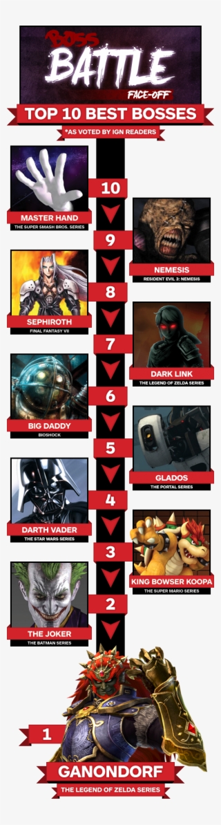 Top 10 Best Bosses Infographic - Custom Made Game Legend Of Zelda Ganon Cosplay Costume