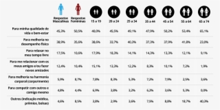 Motivo Para A Prática De Esportes Em 2013, Por Gênero - Number