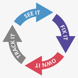 Bop It-01 - Circulation Arrow