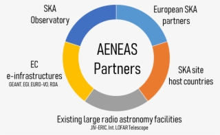 Aeneas Brings Together All Of The European Ska Member - Circle