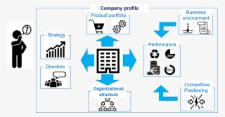Company Profile - Top 10