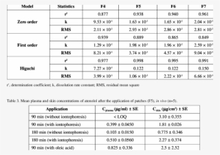 Parameters Of The Mathematical Models And Descriptive - Tablas De Multiplicar Para Imprimir