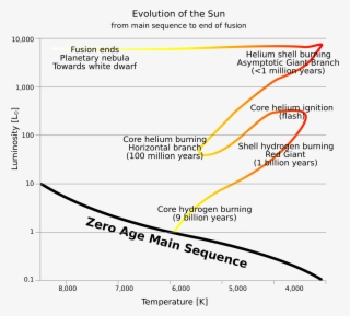 Open - Evoluzione Di Post Sequenza