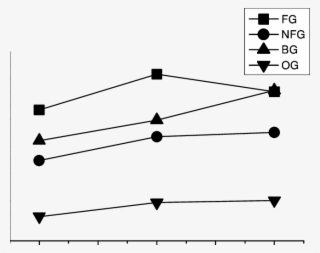 Rts After No Signal Trials And After Trials With Successful - Diagram