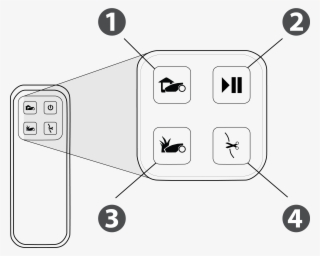 The Robot Stops With A "no Wire Signal" Message - Cakes & Dessert Bars