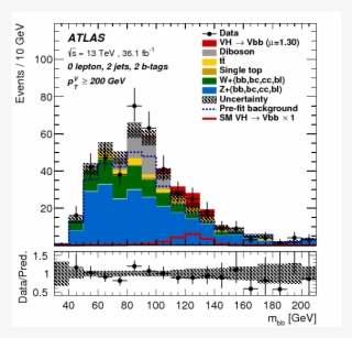 Evidence For The $h \to B\bar{b}$ Decay With The Atlas - Diagram
