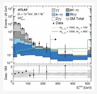 Search For Photonic Signatures Of Gauge-mediated Supersymmetry - Diagram