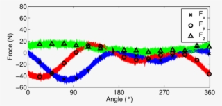Simulated Signal With Random Component - Plot