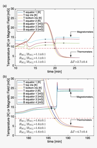 As The Cavity Passes Through T C During Cooldown , - Diagram