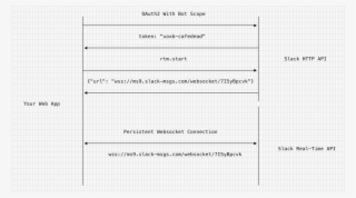 Scale Slack Bots With Ease - Monochrome
