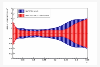 A Facility To Search For Hidden Particles At The Cern - Diagram