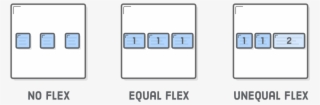 No Flex , Equal Flex (3 Rectangle Boxes - Box