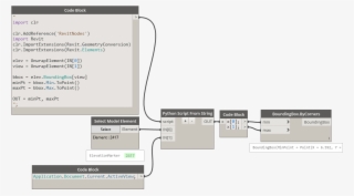 Elev Bounding Box - Portable Network Graphics