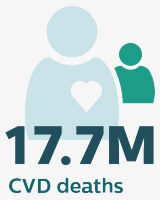 7 Million Cvd Deaths Icon - Cardiovascular Disease
